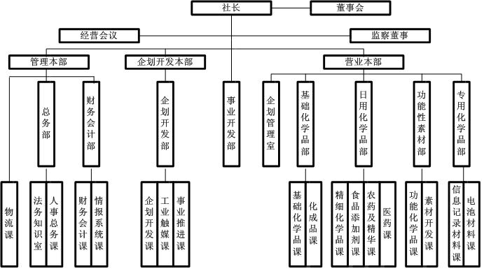 日本总部组织结构图